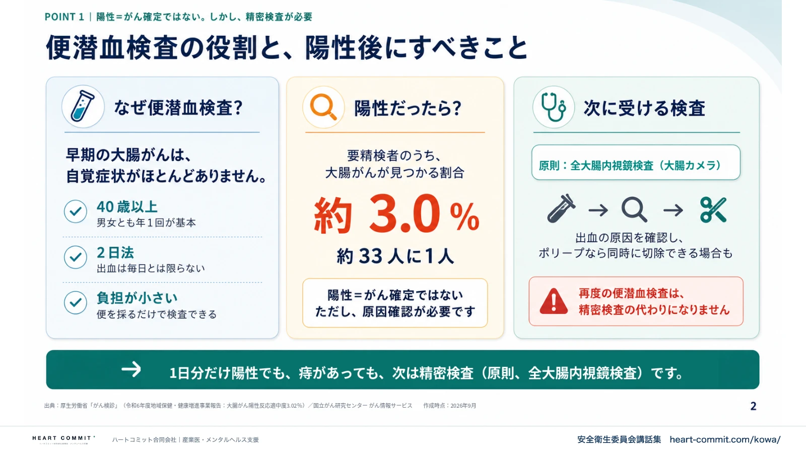 便潜血検査の役割と、陽性後にすべきこと|陽性でがんが見つかる割合約3%・次は大腸内視鏡