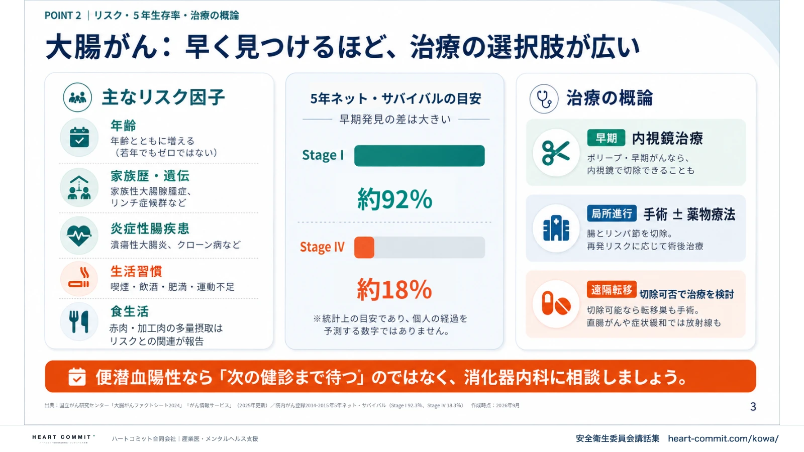 大腸がん:早く見つけるほど治療の選択肢が広い|リスク因子・Stage別5年ネット・サバイバル・治療の概論