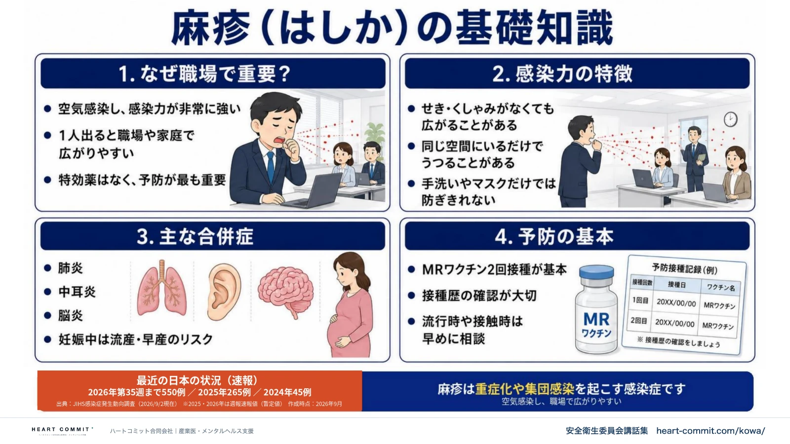 麻疹(はしか)の基礎知識|なぜ職場で重要か・感染力の特徴・主な合併症・予防の基本