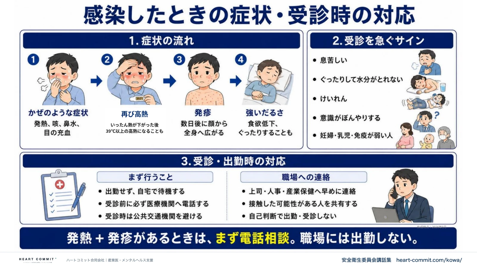 感染したときの症状・受診時の対応|症状の流れ・受診を急ぐサイン・受診・出勤時の対応