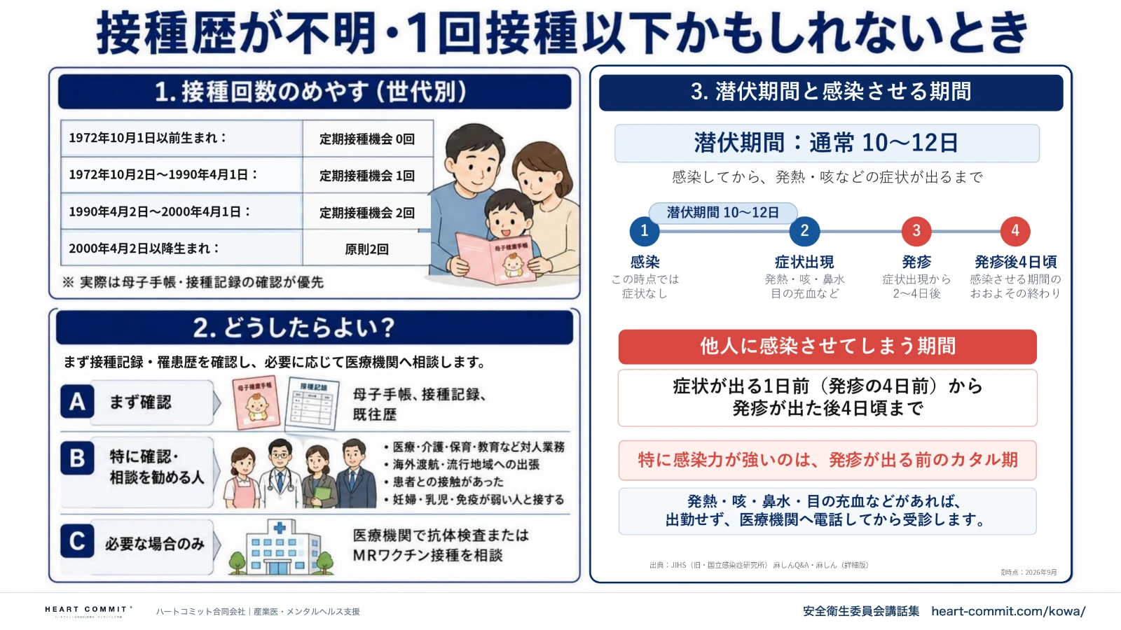 接種歴が不明・1回接種以下かもしれないとき|世代別の定期接種機会・どうしたらよいか・潜伏期間と感染させる期間