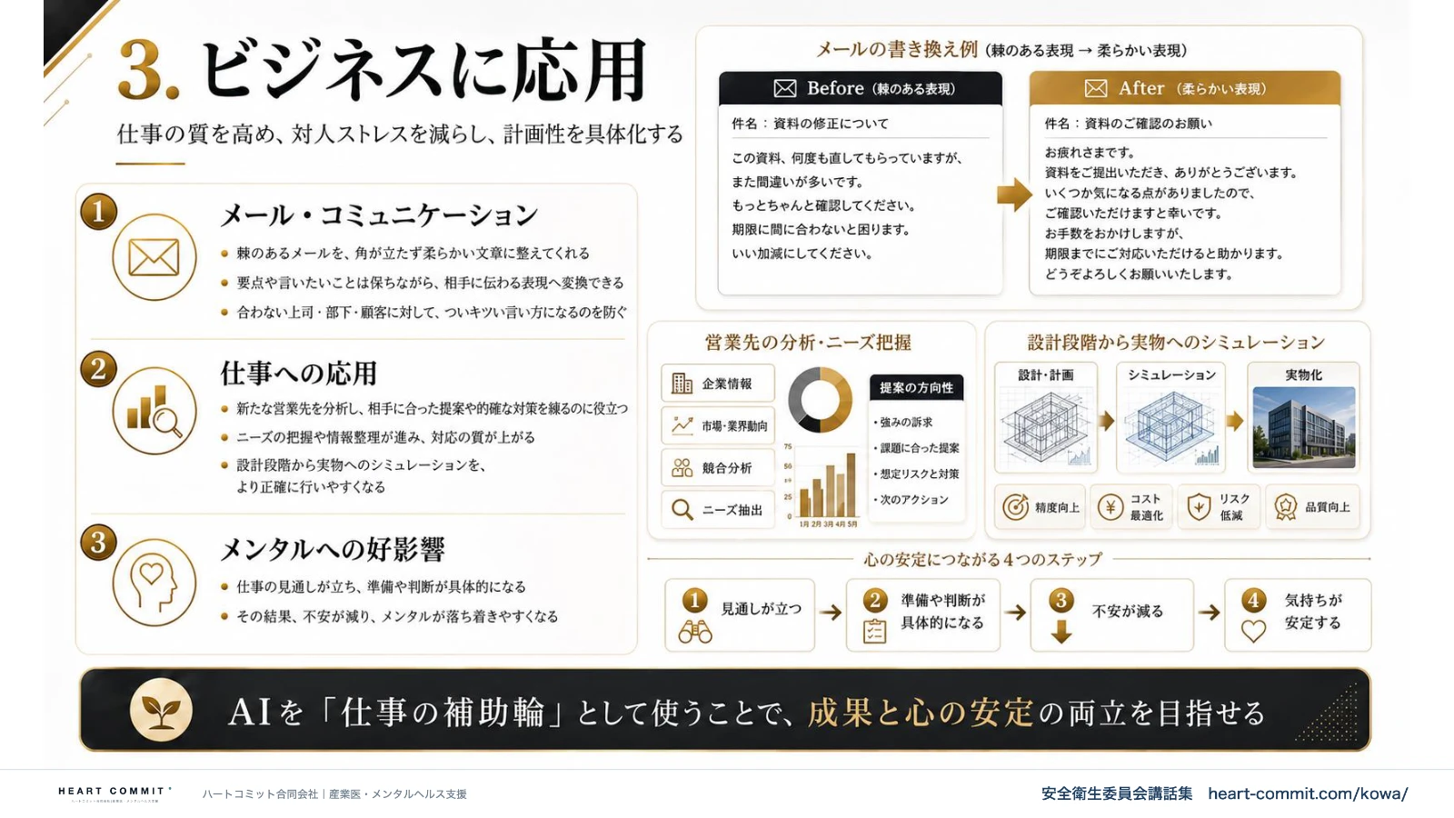ビジネスに応用|メール・コミュニケーション・仕事への応用・メンタルへの好影響