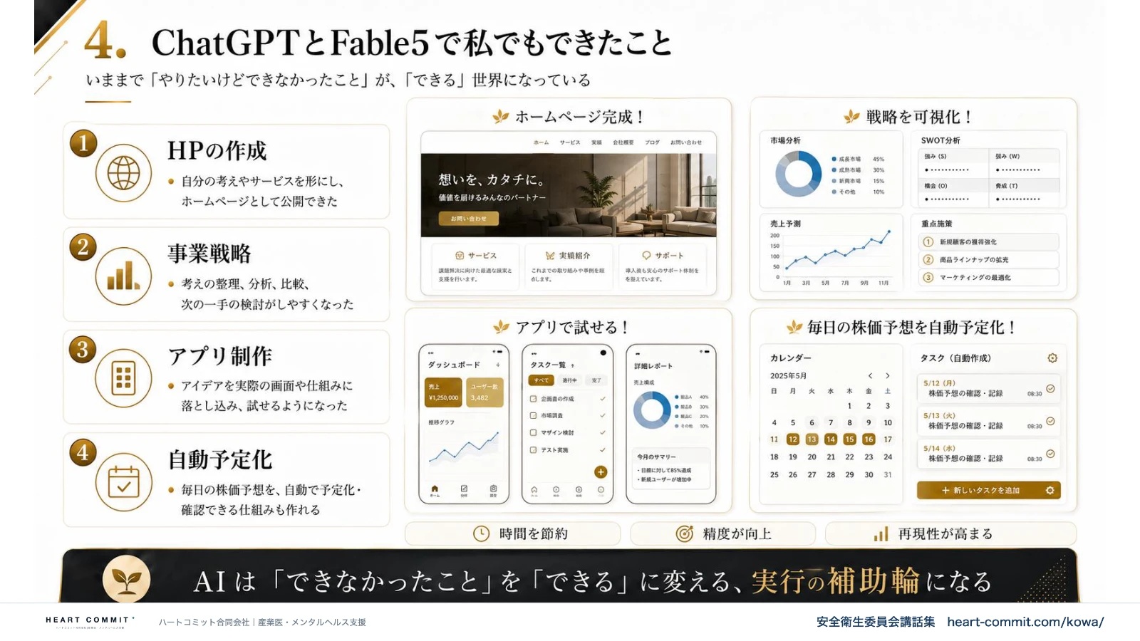 ChatGPTとFable5で私でもできたこと|HPの作成・事業戦略・アプリ制作・自動予定化